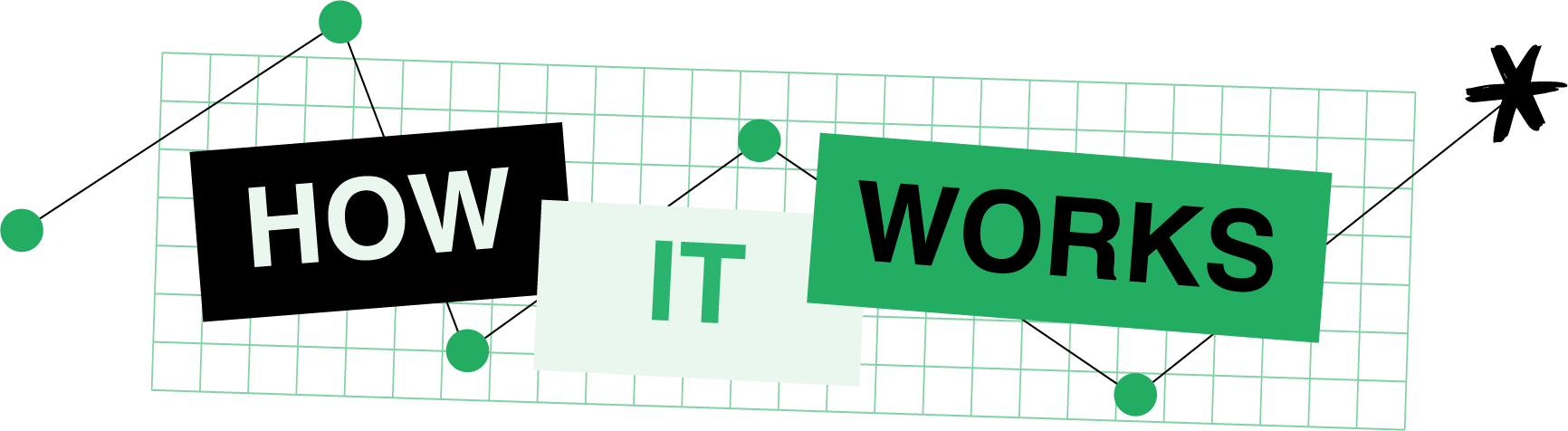 How It Works
